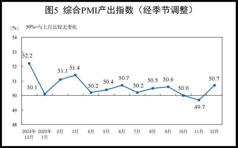 三大指数均有回升 经济景气水平总体保持扩张——透视8月份PMI数据